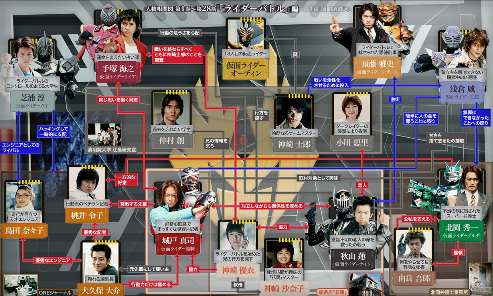 仮面ライダー龍騎